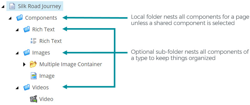 Locally_nested_components